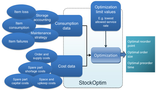 StockOptim